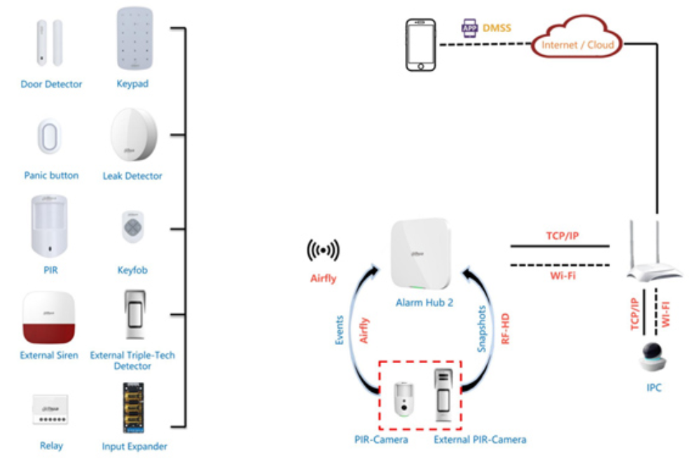 DAHUA ART ARC3800H 03 W2868 schemat