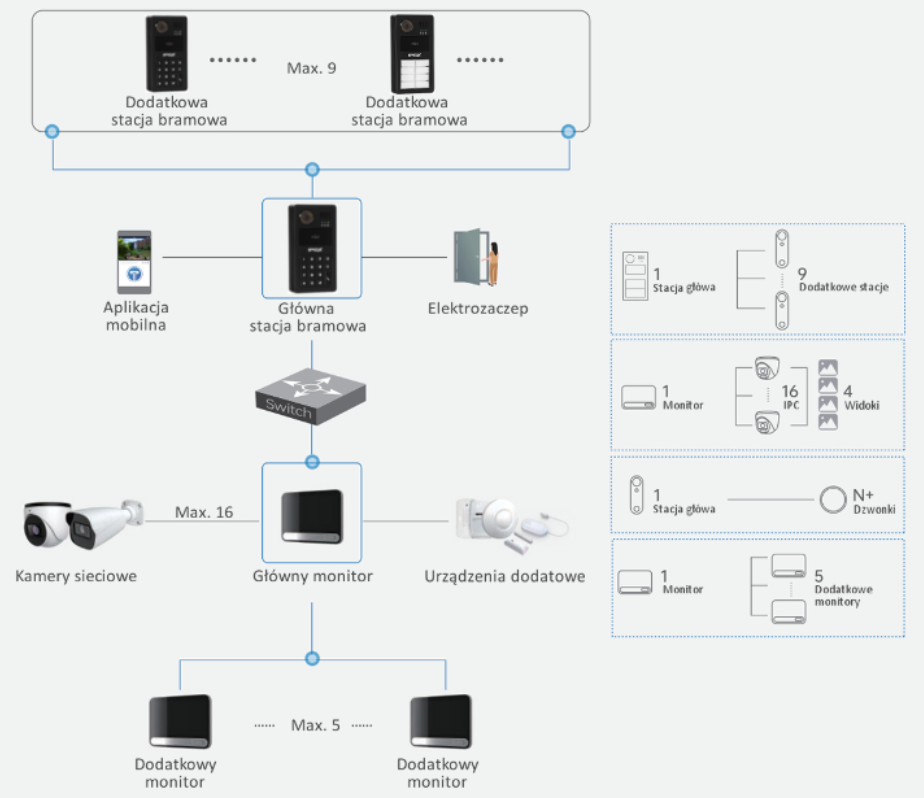 IPOX PX VDS2021 BP schemat