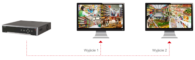 NVR 2 wyjścia wideo