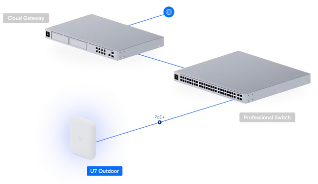 Ubiquiti_UniFi_U7_Outdoor_POE.png